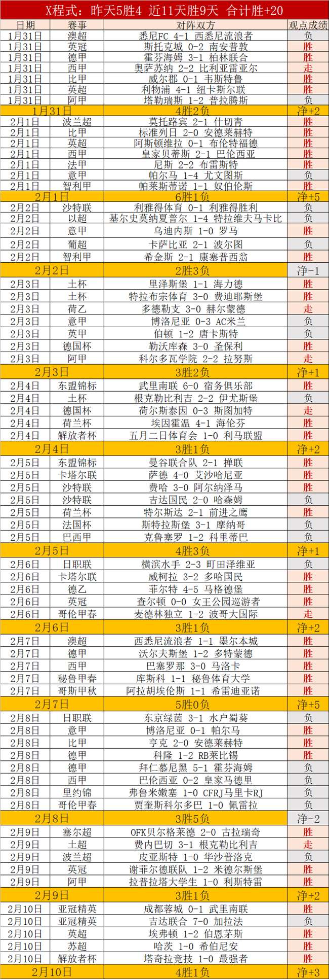 尤文官方,韦加右腿股,薄肌腱检查,开元娱乐官网,开元棋牌试玩,开元娱乐APP