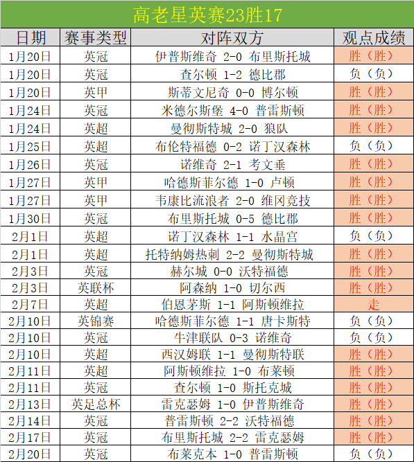 英超曼联,期号专家质,合分析前区,开元娱乐官网,开元棋牌试玩,开元娱乐APP