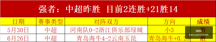 欧冠在望,主队士气飙,升杯赛成关,开元娱乐官网,开元棋牌试玩,开元娱乐APP