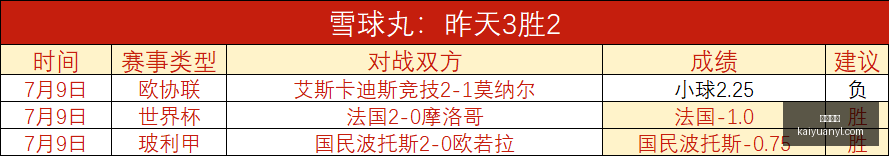 赛季精彩回,连胜势头强,劲这场对决,开元娱乐官网,开元棋牌试玩,开元娱乐APP