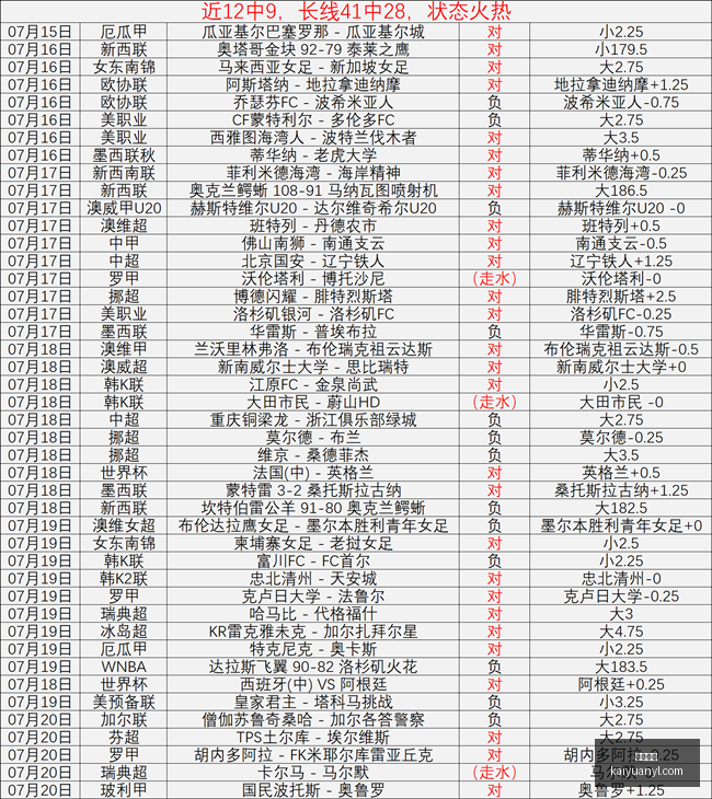 李楠锁定冠,军战布朗加,盟在即,开元娱乐官网,开元棋牌试玩,开元娱乐APP