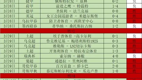 双色球2026022期闾丘思涵预测推荐