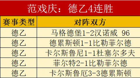 《體育日報》揭示：巴薩獲多支球隊對法耶轉會表態，朗斯與尼斯提供逾千萬歐元報價